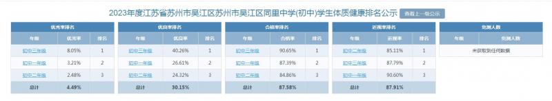 体质排名.jpg
